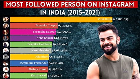 india top instagram followers